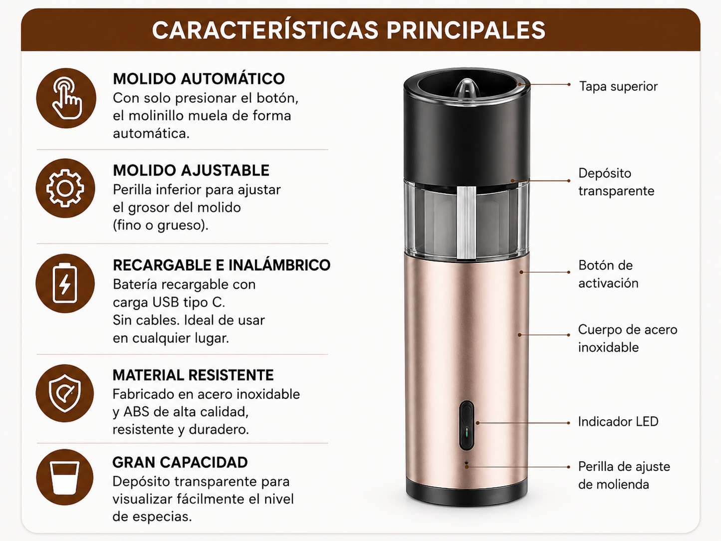 Molinillo Eléctrico de Pimienta Recargable USB | Molido Automático